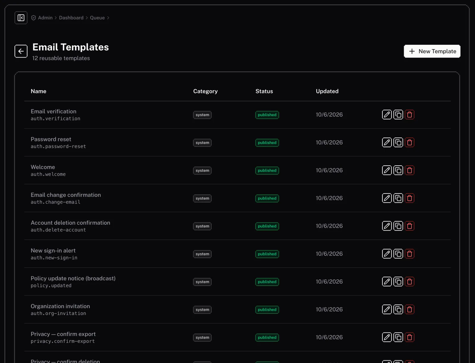 The email templates list with category, status and edit, duplicate and delete actions