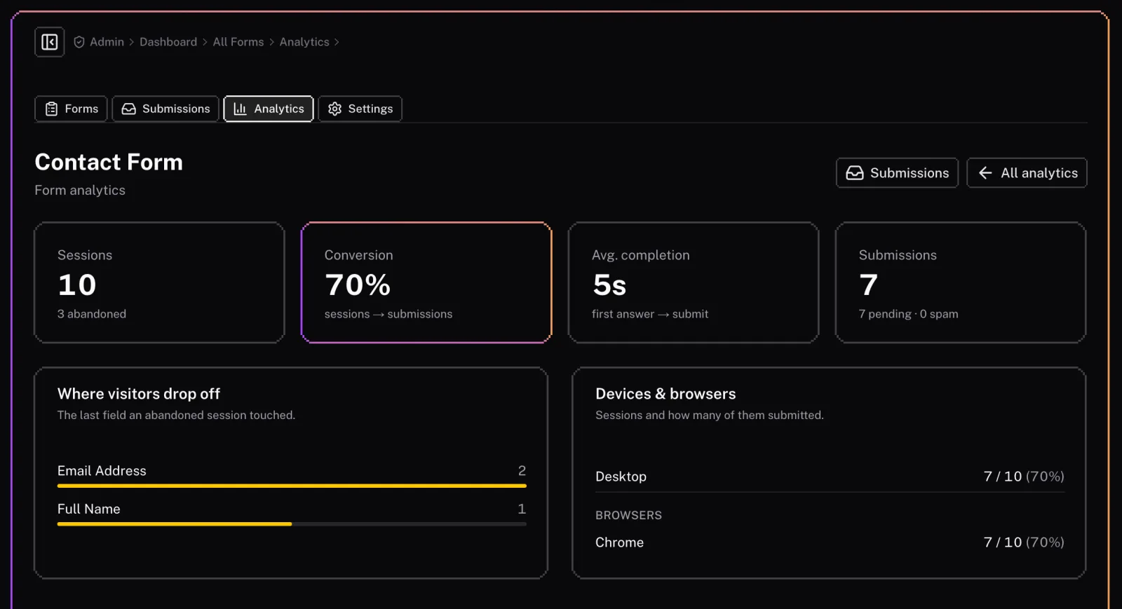 Analytics for one form: sessions, conversion, completion time, where visitors drop off, and devices