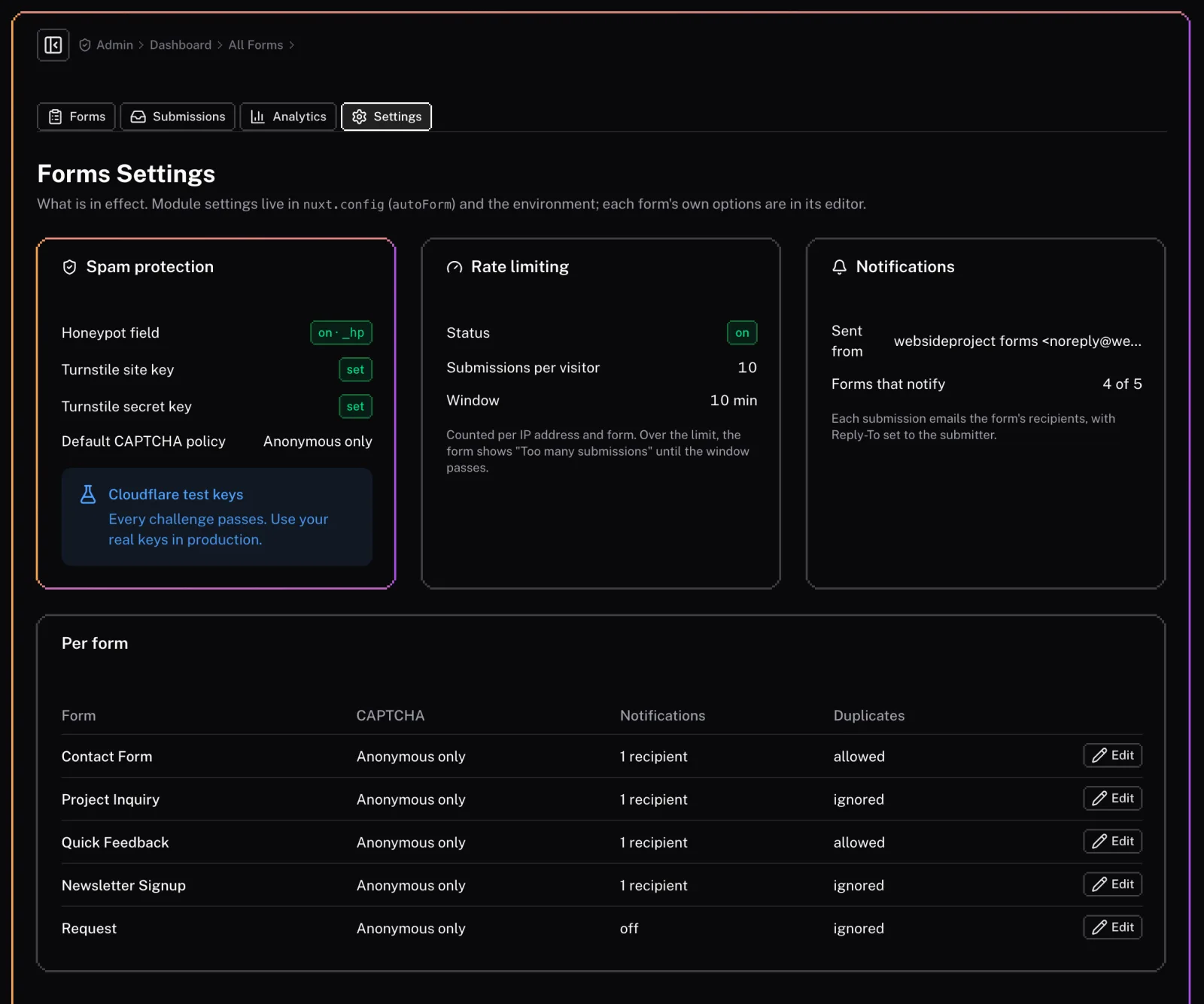 Forms settings in effect: honeypot and Turnstile keys, the submission rate limit, notifications, and each form’s own options