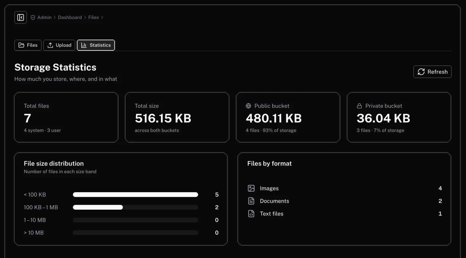 Storage statistics: total size, usage per bucket, file size distribution and file formats