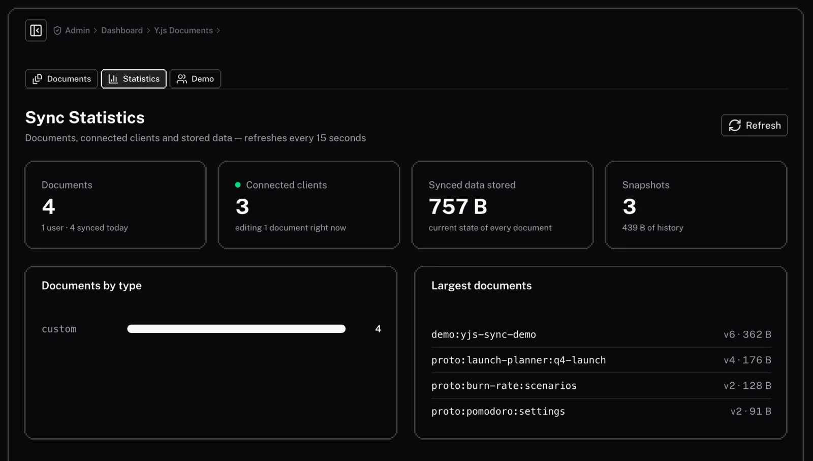 Sync statistics: documents, clients connected right now, synced data stored, snapshots, and the largest documents