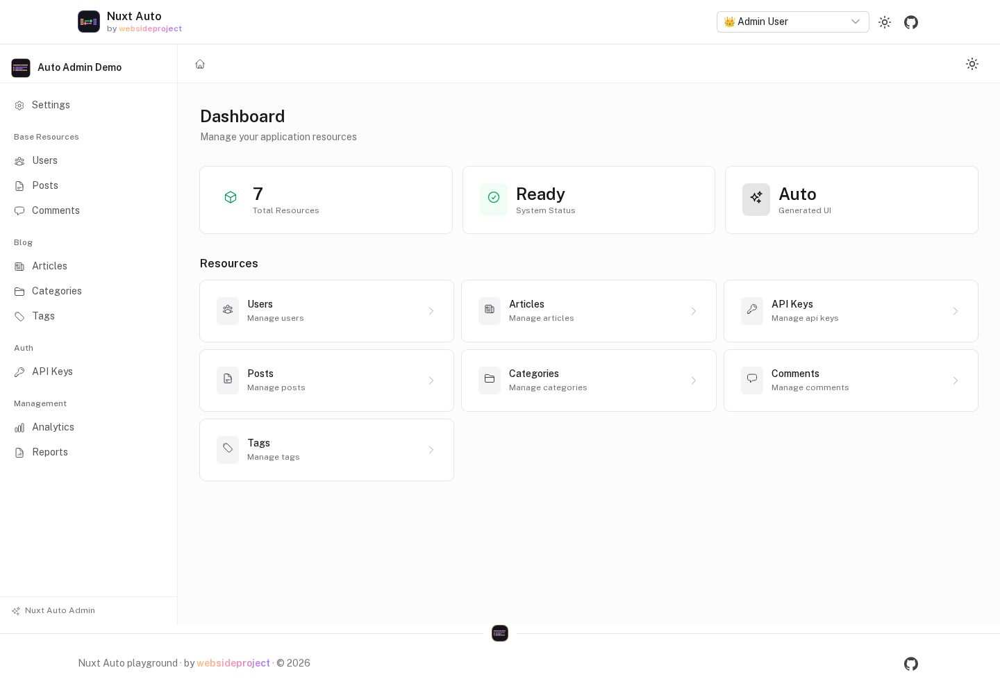 The admin dashboard of the playground app: a sidebar with the registered resources grouped into Base Resources, Blog, Auth and Management, and a card per resource linking to its list page