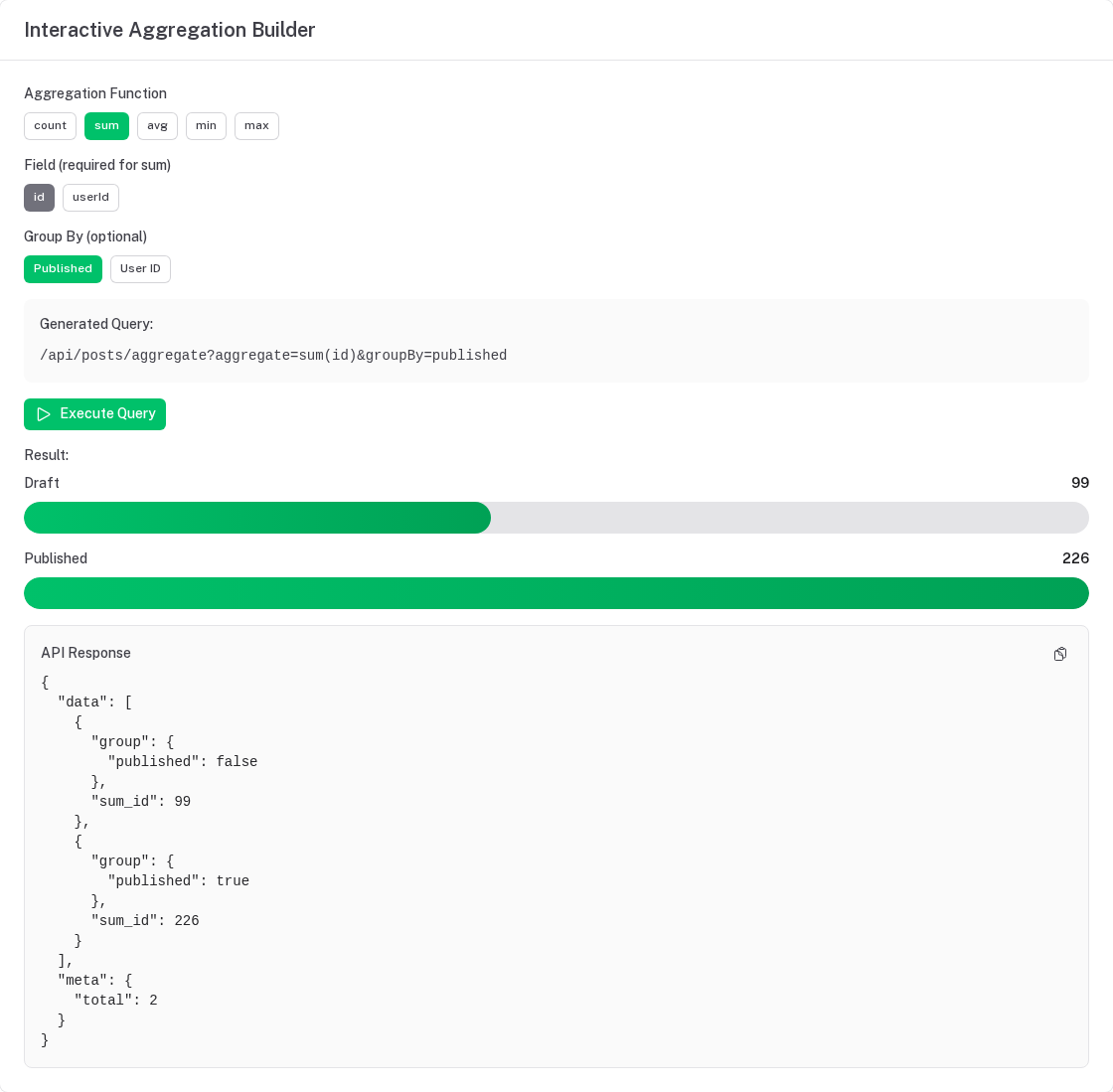 The playground's aggregation builder: sum of id grouped by published, the generated query /api/posts/aggregate?aggregate=sum(id)&groupBy=published, a bar per group (Draft 76, Published 134) and the JSON response