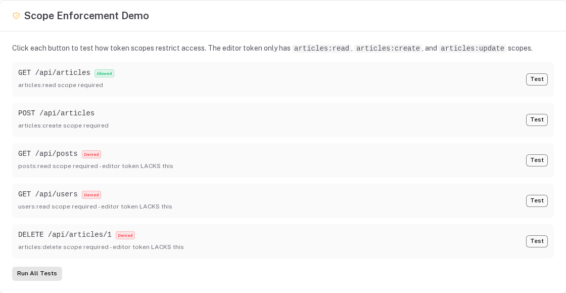 The playground's scope test with the editor token, which holds articles:read, articles:create and articles:update: GET /api/articles is allowed; GET /api/posts, GET /api/users and DELETE /api/articles/1 are denied